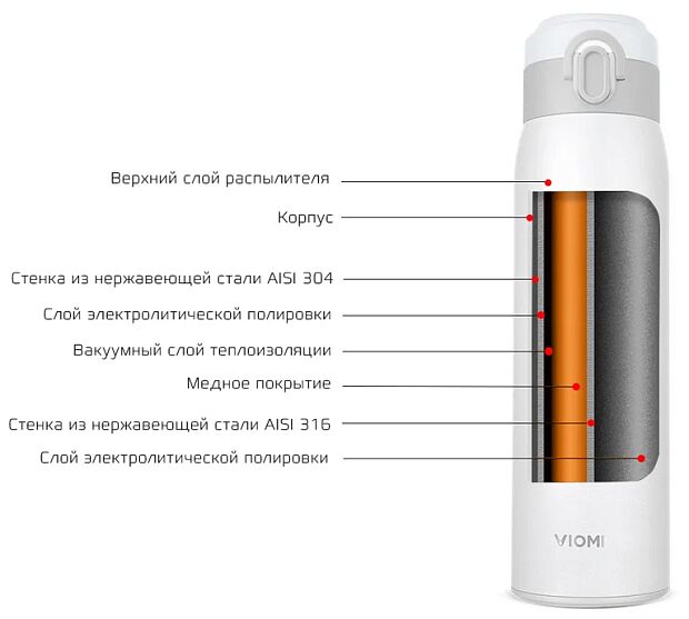 Термос Viomi Stainless Vacuum Cup 300 ml RU (White) - 7