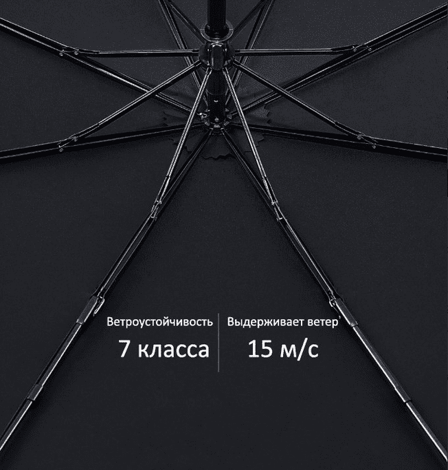 Особенности конструкции зонта Xiaomi Everyday Elements Oversize Umbrella MIU001