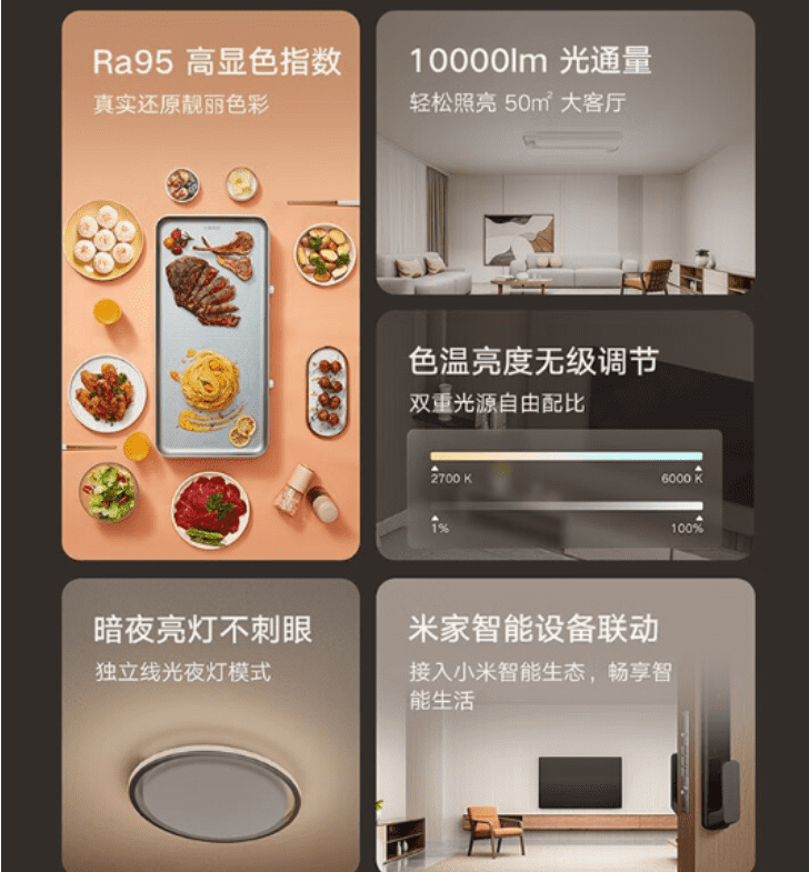 Технические характеристики светильника Xiaomi Mijia Smart Ceiling Light Pro 